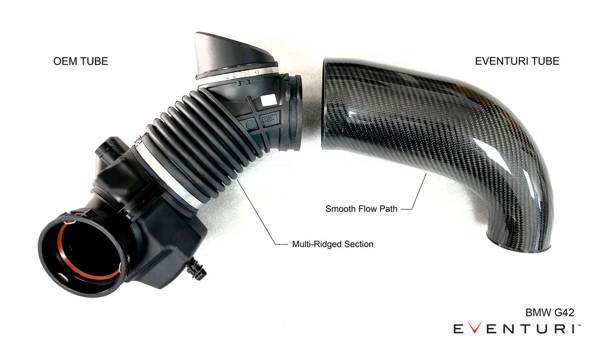 Eventuri high flow dry cone filter