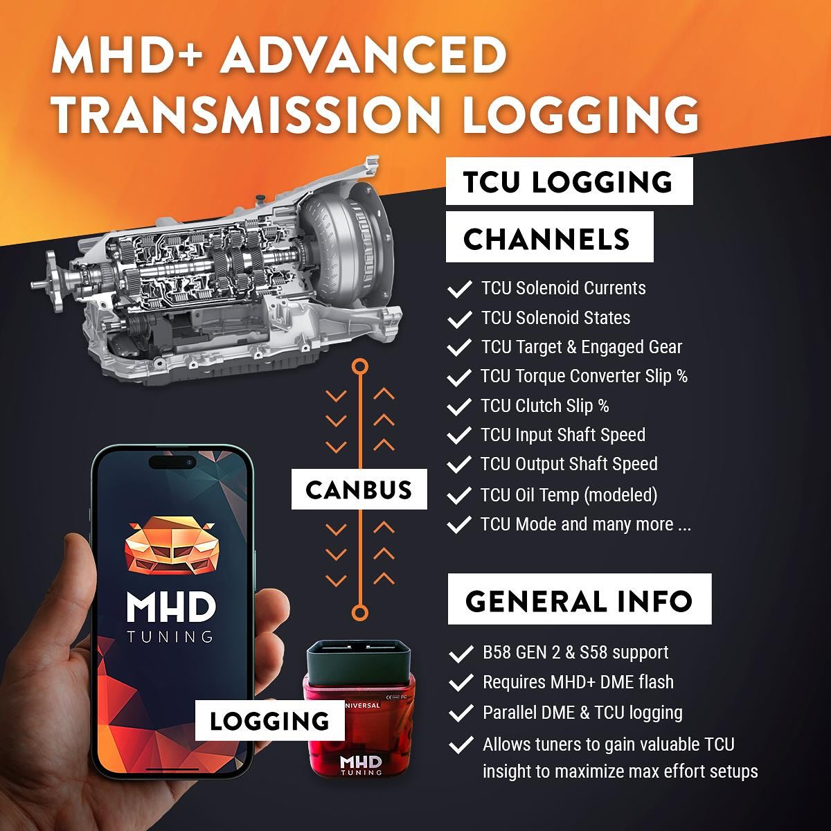 MHD Super License for F+G Series BMW B58 Engine
