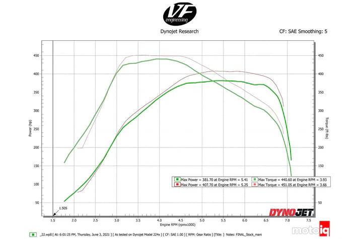 CSF Charge Air Cooler Manifold - BMW B58 G-Series Toyota Supra A90/A91 - view 3