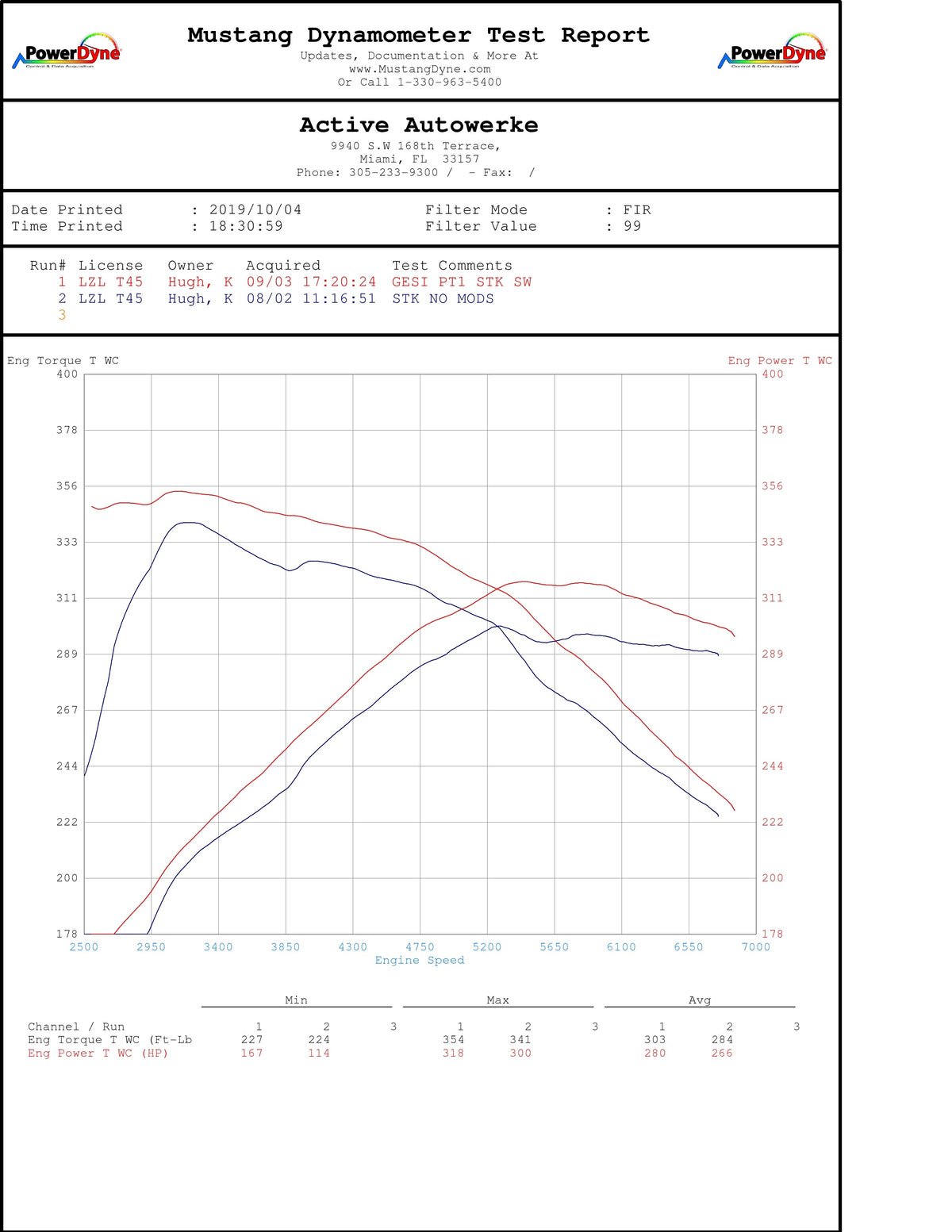 Active Autowerke catted downpipe for BMW B58 F/G chassis