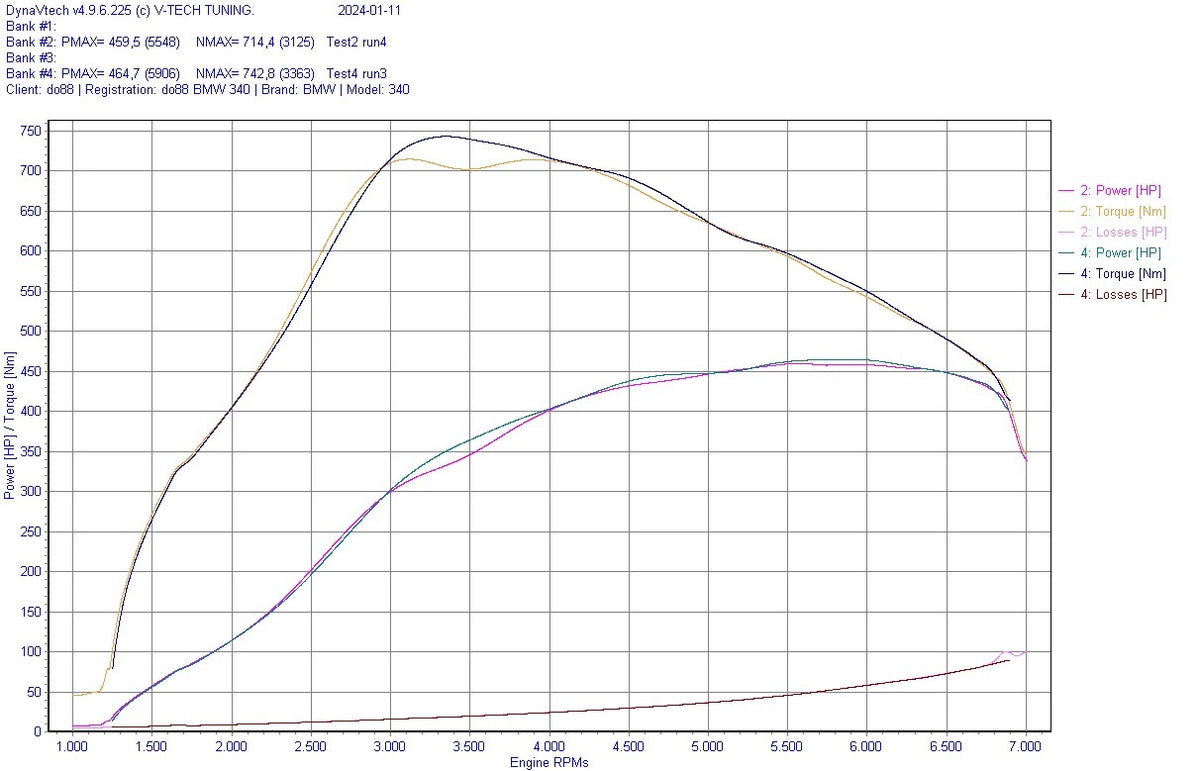 do88 Charge Cooler Manifold – BMW B58/S58 & Toyota Supra