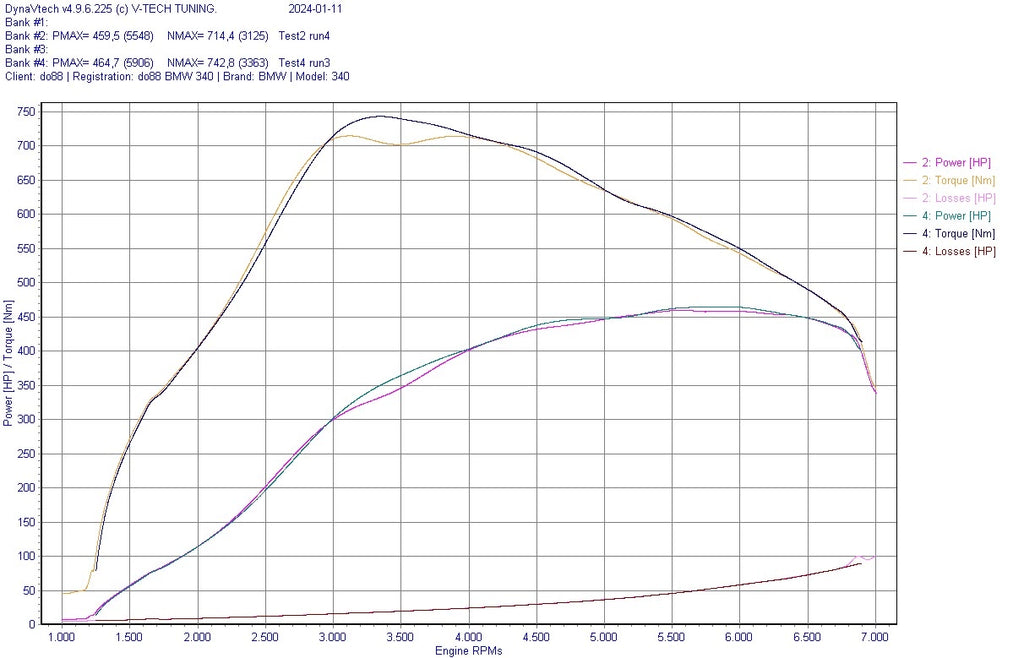 do88 Charge Cooler Manifold – BMW B58/S58 & Toyota Supra