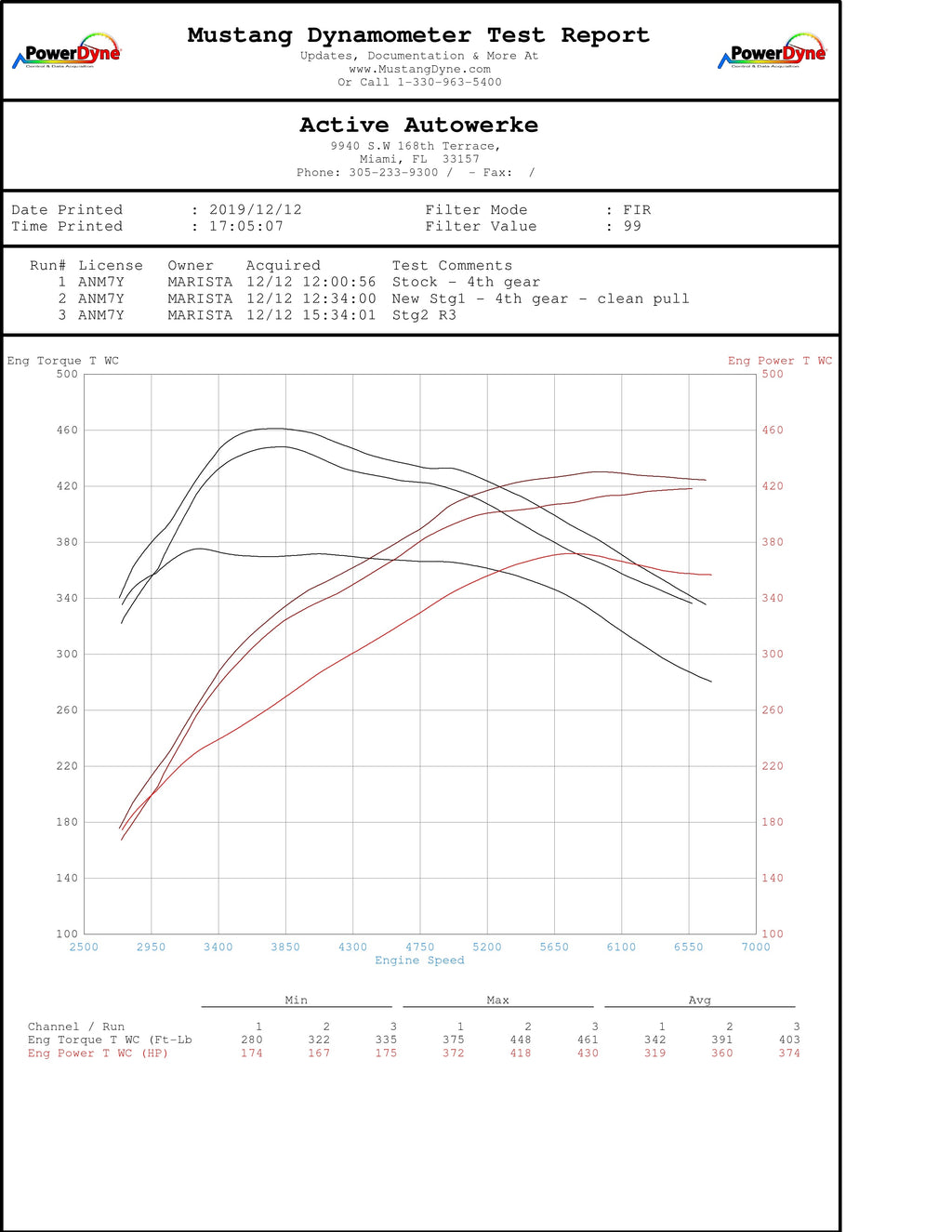 Active Autowerke catted downpipe for BMW B58 F/G chassis