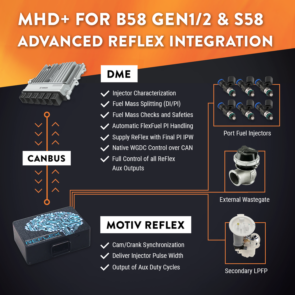 MHD Super License for F+G Series BMW B58 Engine