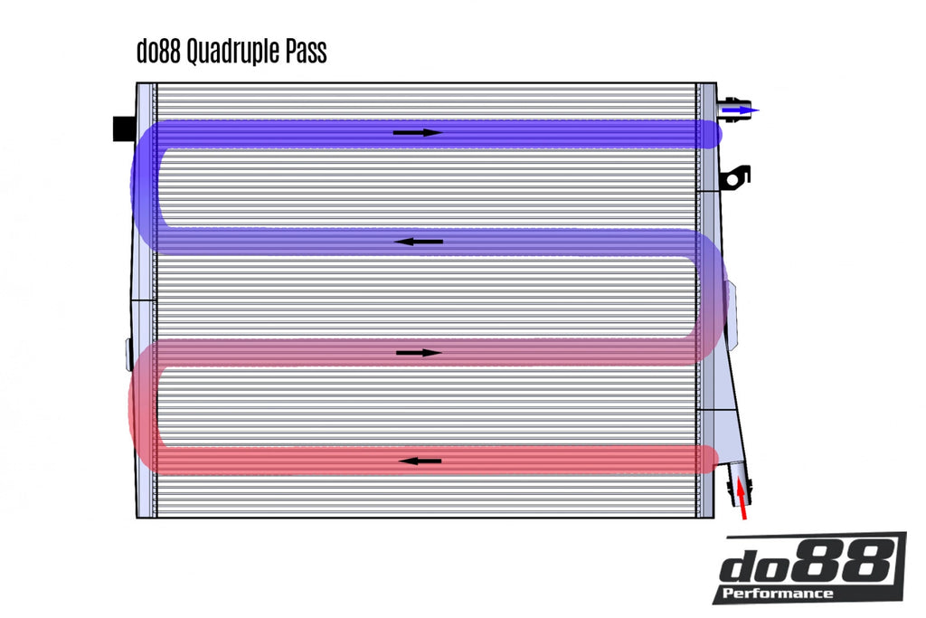 do88 Front Intercooler Radiator (Heat Exchanger) – BMW B58/S58 & Toyota Supra