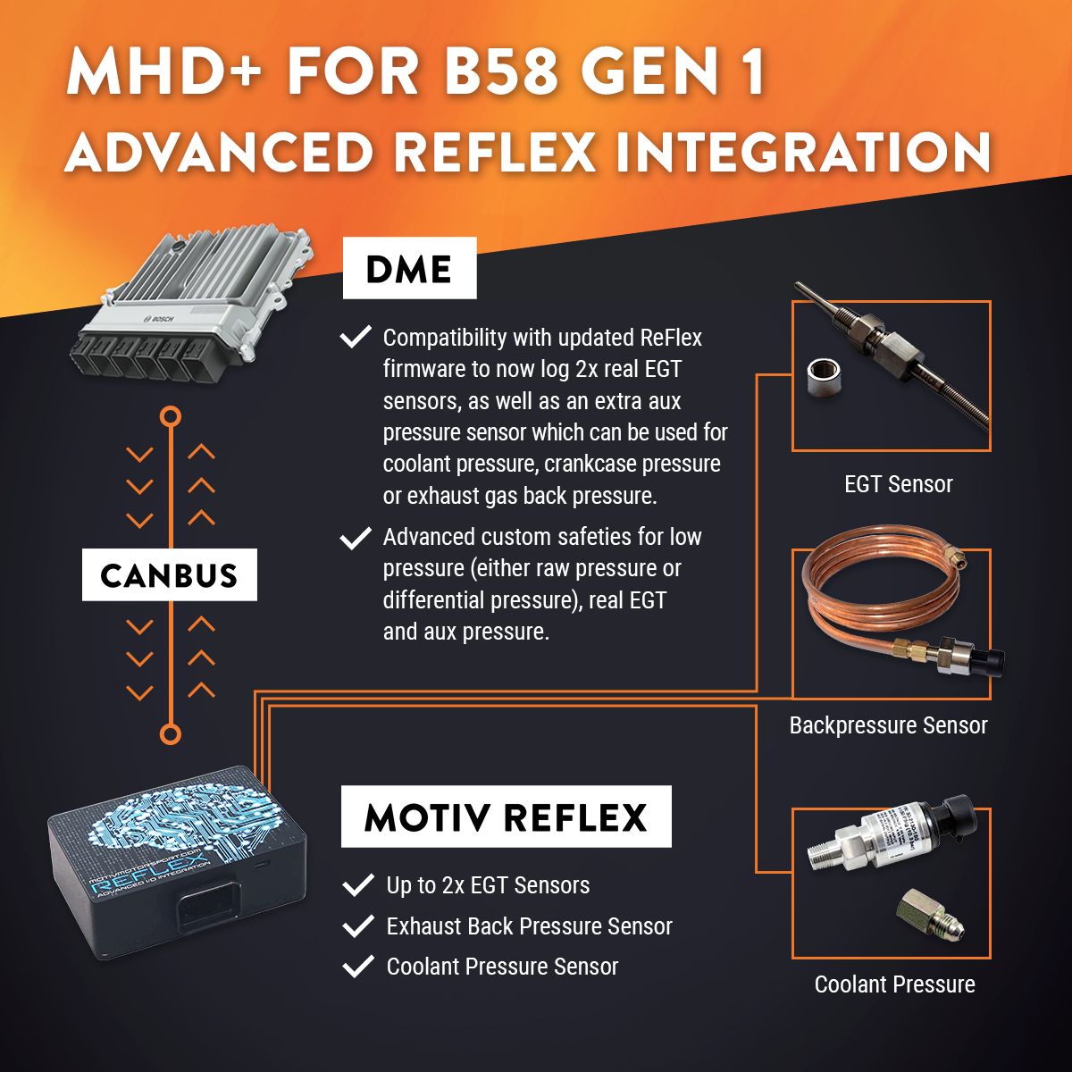 MHD Super License for F+G Series BMW B58 Engine