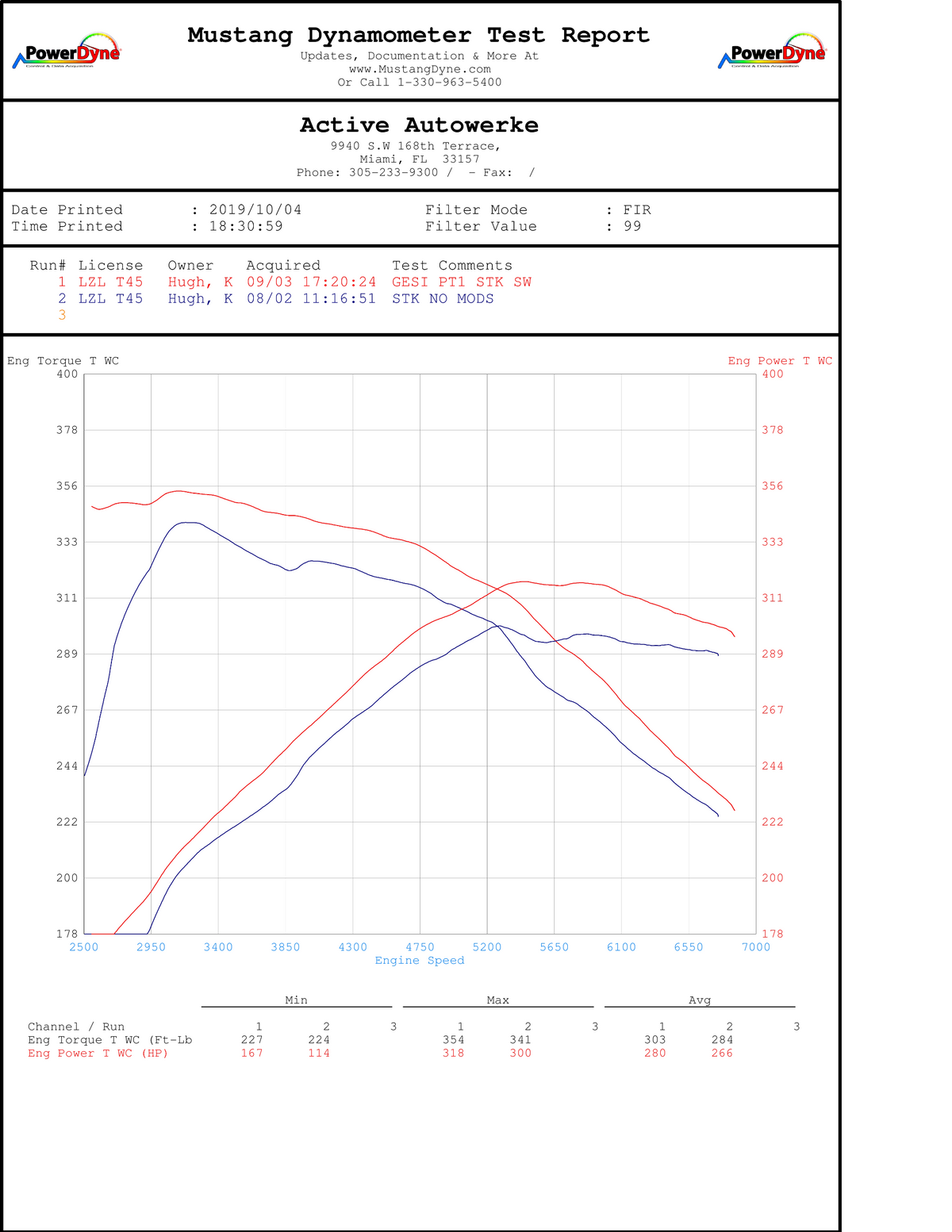 GESI catalytic converter